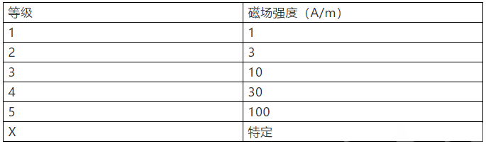 國產(chǎn)電磁兼容儀器設備
