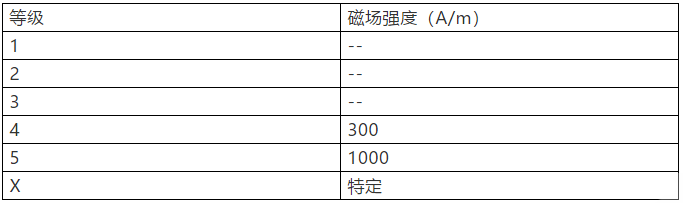國產(chǎn)電磁兼容儀器設備