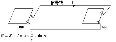 高速背板的電磁兼容性設(shè)計(jì)要點(diǎn)